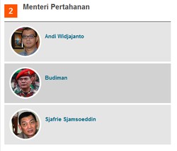 Tim Seleksi Menteri Usulkan Andi, Budiman, dan Sjafrie Jadi Calon Menhan