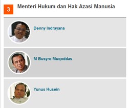 Melihat Peluang Denny, Busyro, dan Yunus yang Diusulkan jadi Menkum HAM