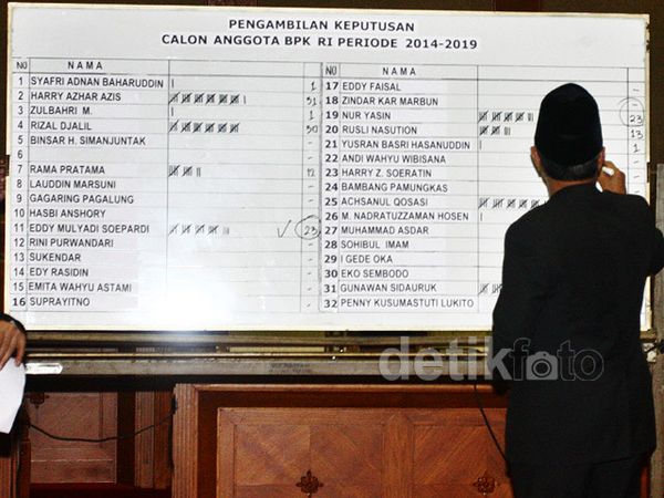 Komisi XI DPR Memilih 5 Anggota BPK