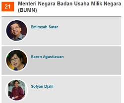 Jokowi Ingin Profesional Isi Menteri BUMN, Ini Usulan Tim Seleksi Menteri