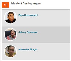 Tim Seleksi Menteri Sodorkan 3 Nama ini Sebagai Calon Mendag