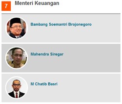 Menebak Peluang Chatib, Bambang Soemantri, dan Mahendra Jadi Calon Menkeu