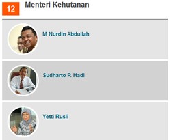 Nurdin Abdullah, Sudharto, dan Yetti Rusli Dijagokan Jadi Menhut