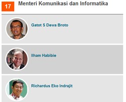 Tim Seleksi Menteri Jagokan Gatot, Ilham, dan Eko Indrajit Jadi Menkominfo