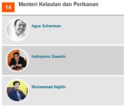 Ini 3 Usulan Seleksi Menteri untuk Posisi Menteri Kelautan dan Perikanan