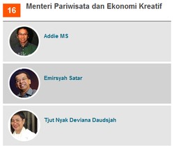 Addie MS, Emirsyah, dan Deviana Diusulkan Jadi Menparekraf di Kabinet Jokowi