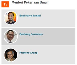 3 Usulan Calon Menteri PU: Budi Karya, Bambang Susantono, Pramono Anung