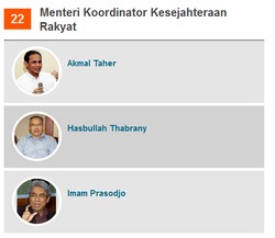Menko Kesra dari Profesional atau Parpol? Ini Usulan Seleksi Menteri