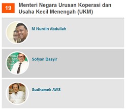 3 Orang ini Diusulkan Menjadi Calon Menteri Koperasi dan UKM