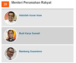 Bupati Banyuwangi, Bos Jakpro, dan Wamenhub Dijagokan Jadi Menpera