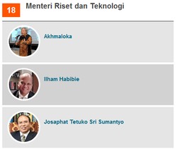 Akhmaloka, Ilham Habibie, dan Josaphat Tetuko Diusulkan Jadi Menristek
