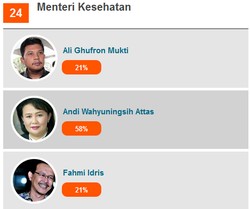Mencari Calon Menkes yang Tepat untuk Kabinet Jokowi-JK