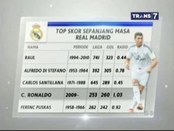 Sensasi Hat-trick Ronaldo