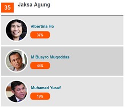 Albertina Ho, Busyro, dan M Yusuf Diusulkan Jadi Jaksa Agung