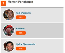 3 Usulan Calon Menhan ini Diharapkan Lanjutkan Pengadaan Alutsista