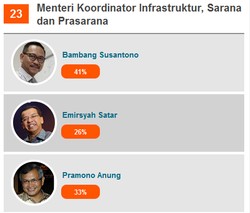 Cita-cita Tol Laut Jokowi dan Usulan Adanya Menko Infrastruktur
