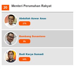 Pengembang Minta Menpera Pemberani, Ini Tiga Unggulan di Seleksi Menteri