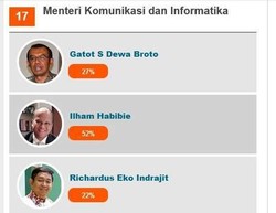 Masuk Bursa Calon Menteri Kabinet Jokowi-JK, Ini Kata Ilham Habibie