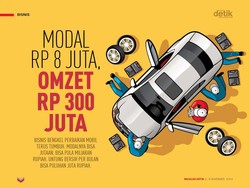 Modal Rp 8 Juta, Omzet Rp 300 Juta
