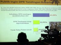 Survei LSI: DPR Tandingan Harus Bubar