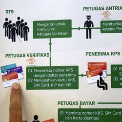 Orang Miskin Dapat Rp 400.000 Untuk 2 Bulan, Ini Asal Dananya