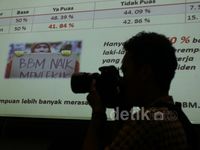 Harga BBM Naik Kepercayaan Publik ke Jokowi Turun