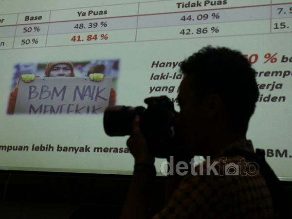 Harga BBM Naik Kepercayaan Publik ke Jokowi Turun
