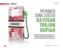Memanen Dana Subsidi Ratusan Triliun Rupiah