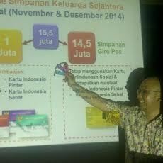 Surabaya Jadi Pilot Project Pembagian Kartu Keluarga Sejahtera