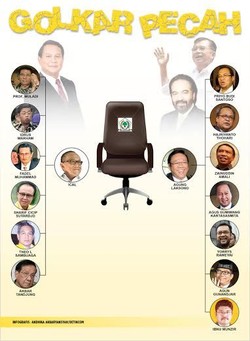 Konflik Golkar dalam Bayang-bayang Perseteruan KIH vs KMP