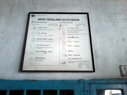 Begini Cara Pabrik Tjipetir Mengolah Gutta-percha Jadi Bahan Kelas Dunia