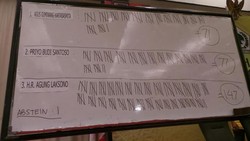 Voting Pemilihan Ketum Golkar Selesai, Agung Laksono Menang Telak