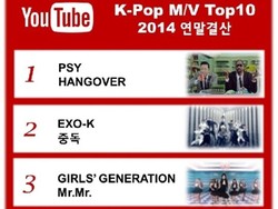 YG dan SM Kuasai Jumlah Penonton Video KPop di YouTube 2014
