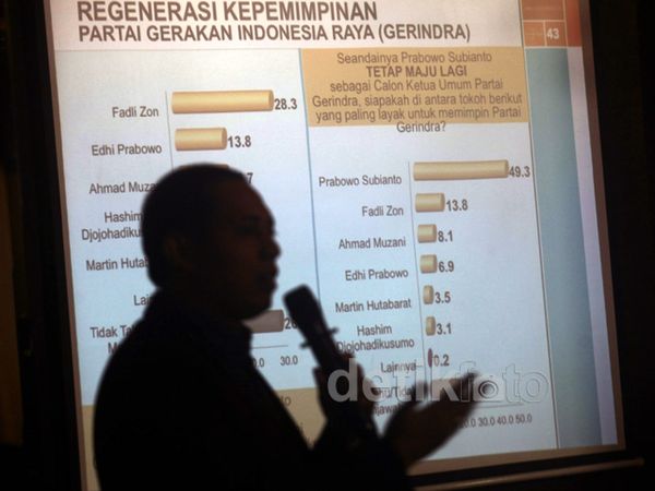 Survei Regenerasi Kepemimpinan Parpol