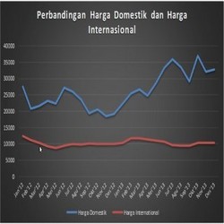 Harga Cabai Bak Roller Coaster, Saat Dunia Stabil di RI Naik-Turun