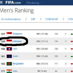 Indonesia Turun 2 Peringkat di Daftar FIFA