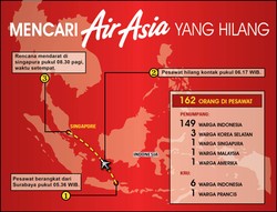Para Pengguna Tomnod Dunia Siap Cari AirAsia QZ8501 Lewat Satelit