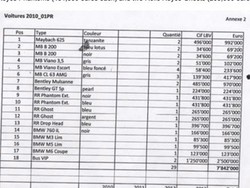 Deretan Mobil Mentereng Presiden Gabon
