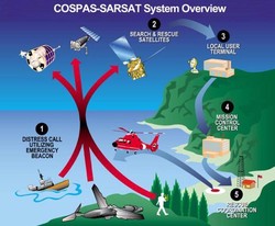 Cara Mudah Memahami Kerja ELT Lewat Infografis dari Basarnas