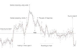 Grafik Ini Buktikan Betapa Tegangnya Detik-detik Melamar Calon Istri