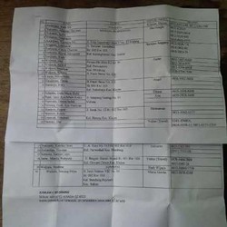 Ini Nama 30 Warga Malang Penumpang AirAsia