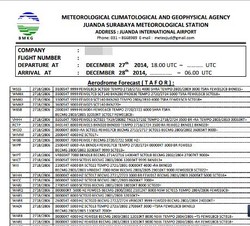 BMKG: Akses Peta Cuaca via Situs Gratis, File Hard dan Soft Copy Ada Biaya