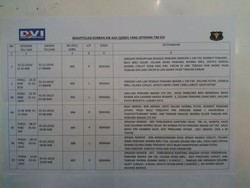 Ini Ciri-ciri 10 Jenazah Penumpang AirAsia QZ8510 yang Telah Ditemukan