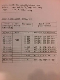 Rute AirAsia Surabaya-Singapura Dibekukan, AirNav: Kami Mengaku Salah!