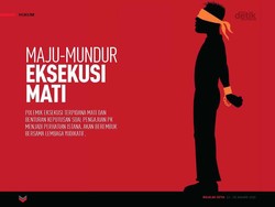 Maju-mundur Eksekusi Mati