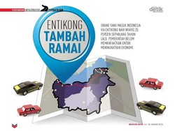 Entikong Tambah Ramai