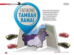 Entikong Tambah Ramai
