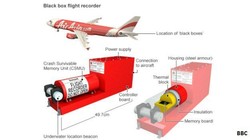 Basarnas Pastikan CVR AirAsia Telah Diangkat dari Laut Jawa