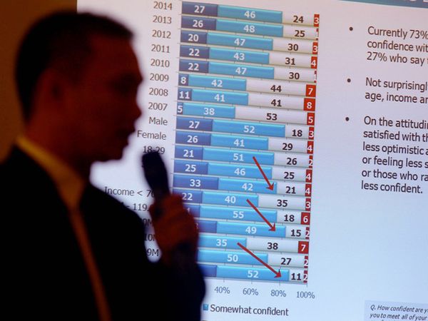 Pengetahuan keuangan orang Indonesia meningkat