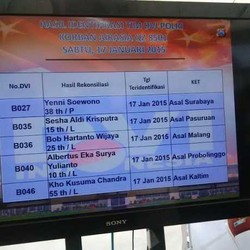 Lima Jenazah Korban AirAsia Berhasil Diidentifikasi